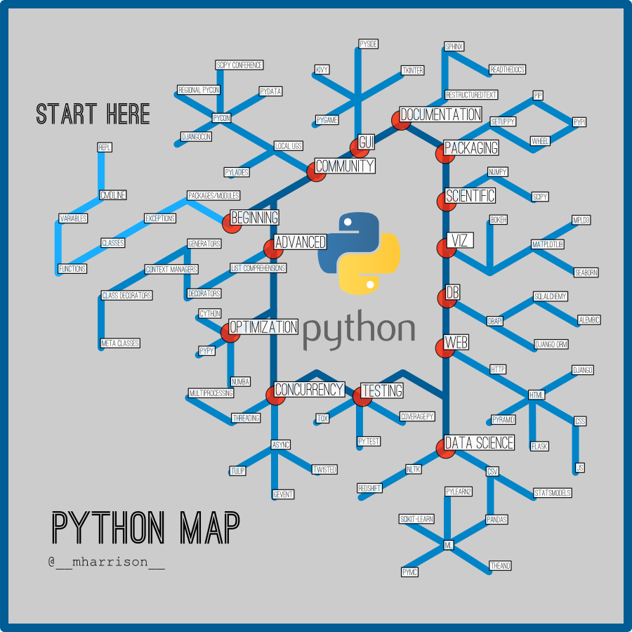 Map Python From an artistic point of view, I think it looks more like a melted and refrozen snowflake. Like a map, there is some abstraction, and it is in no way ...