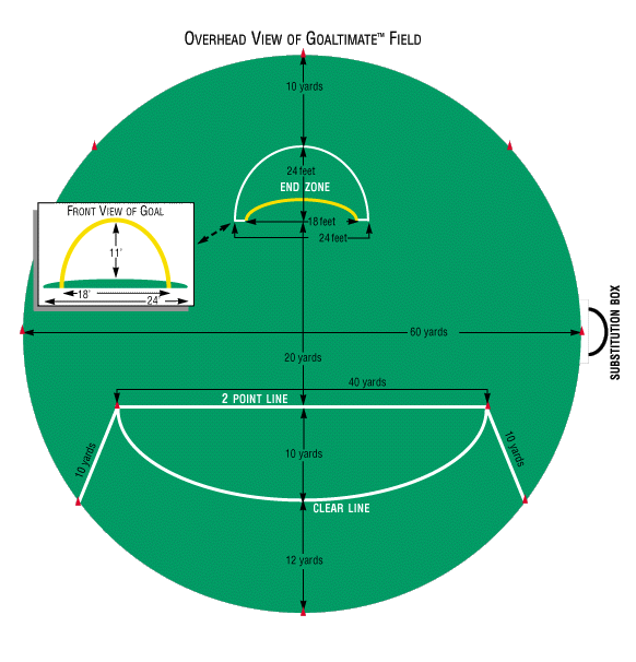 Set field. Чертеж фрисби. Аэродинамический фокус тарелки фрисби схема. Ultimate Frisbee Layout. Overhead view.