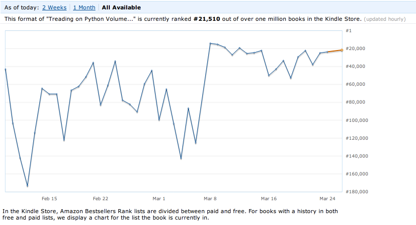 'Treading on Python Sales Trend'